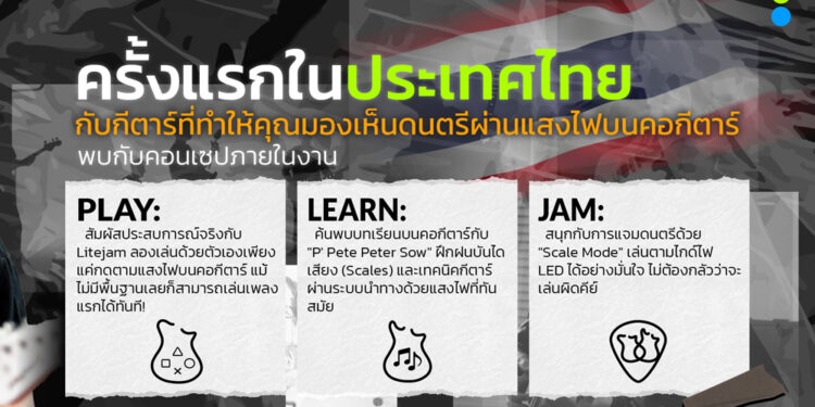 SEE THE MUSIC. PLAY WITH CONFIDENCE